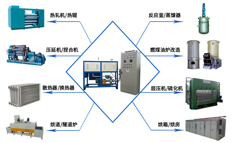 導熱油爐應用